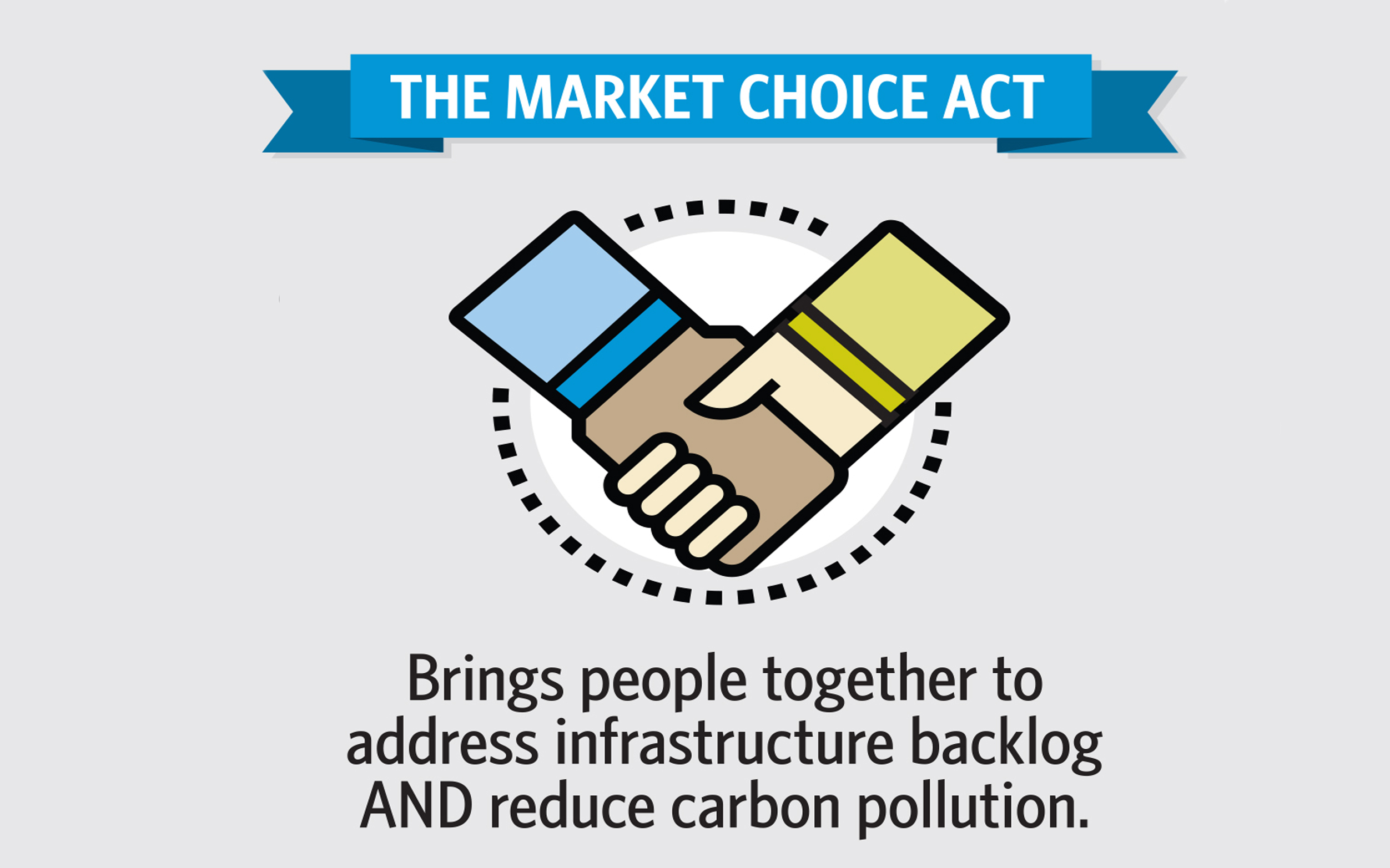 Info-graphic: The Market Choice Act brings people together to address infrastructure backlog AND reduce carbon pollution.